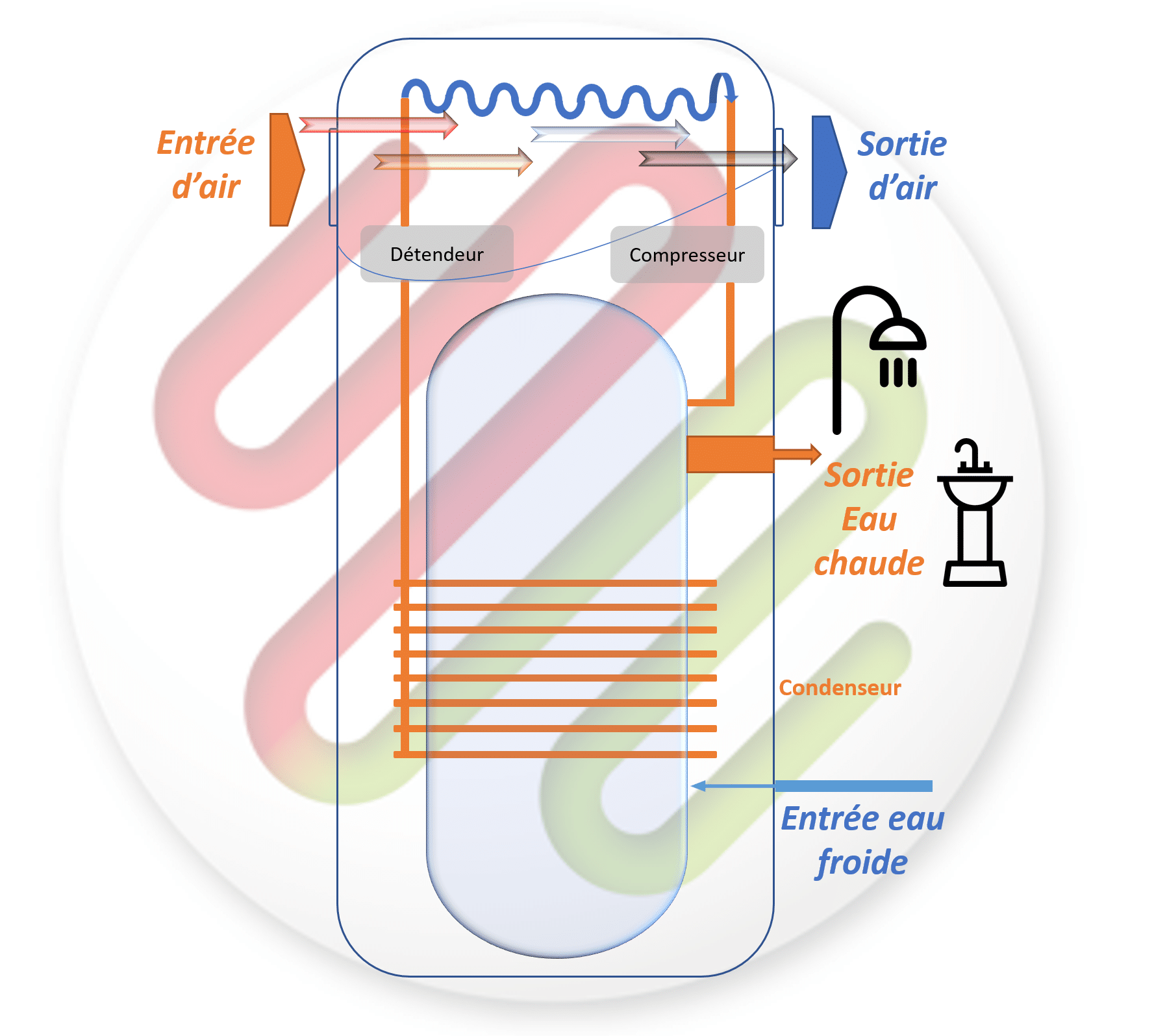 Installateur De Chauffe Eau Thermodynamique Aes Environnement